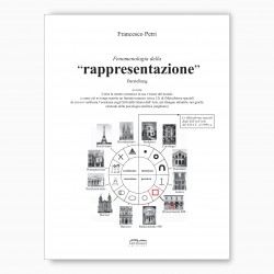 Fenomenologia della "rappresentazione" Darstellung