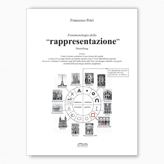 Fenomenologia della "rappresentazione" Darstellung