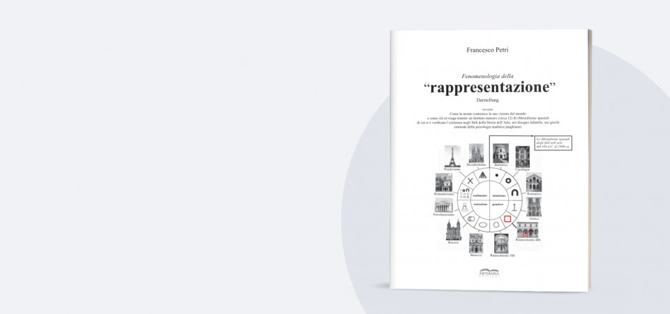 Fenomenologia della rappresentazione Darstellung